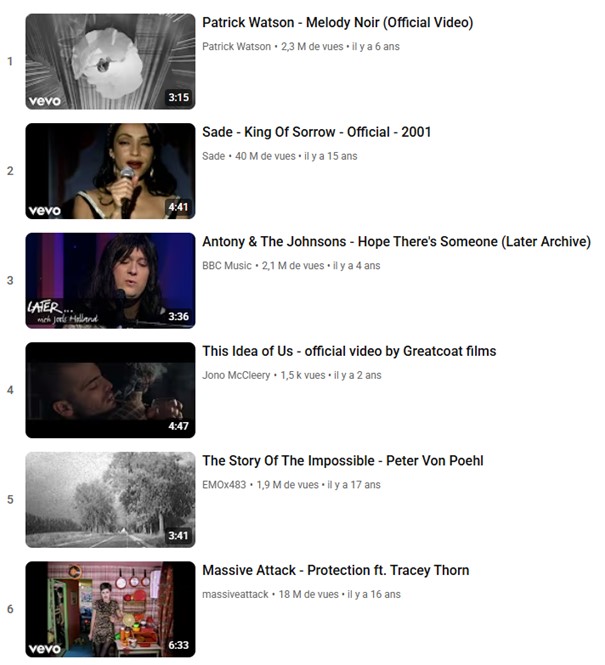 Top 30 des chansons mélancoliques